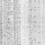 Lea Schreck | Einwohnerliste Keyenberg um 1805