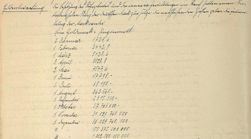 © StA Erk E1C/86 | Johannes Spitzlei | Entwicklung der Inflation