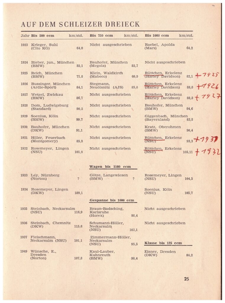 Schleizer Dreieck Rennen