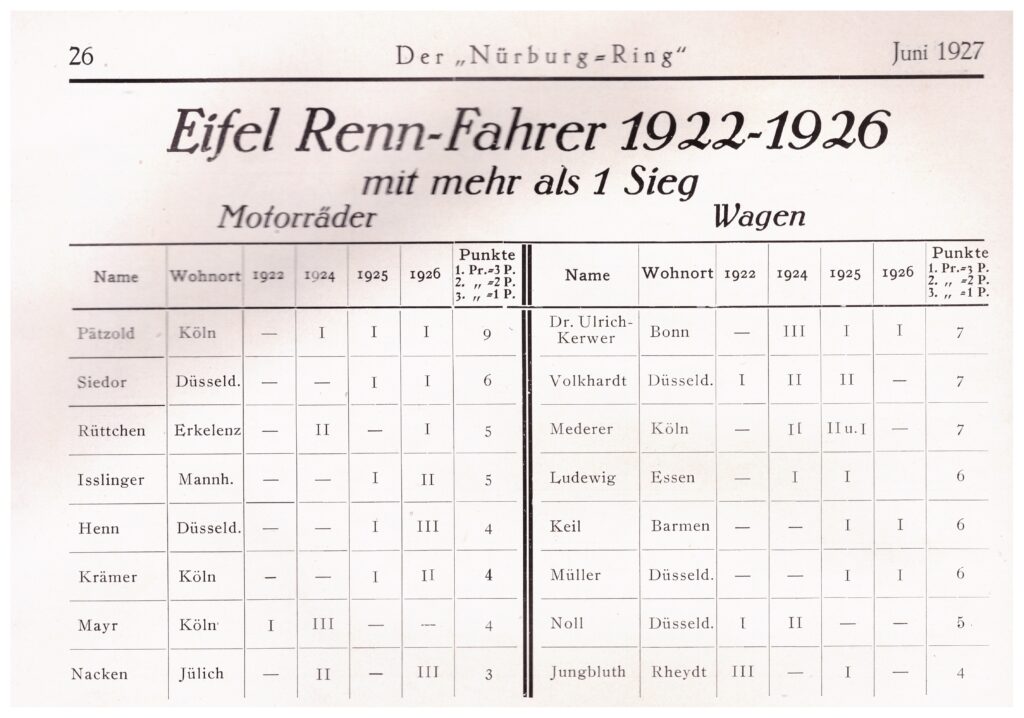Eifel Renn-Fahrer 1922-1926