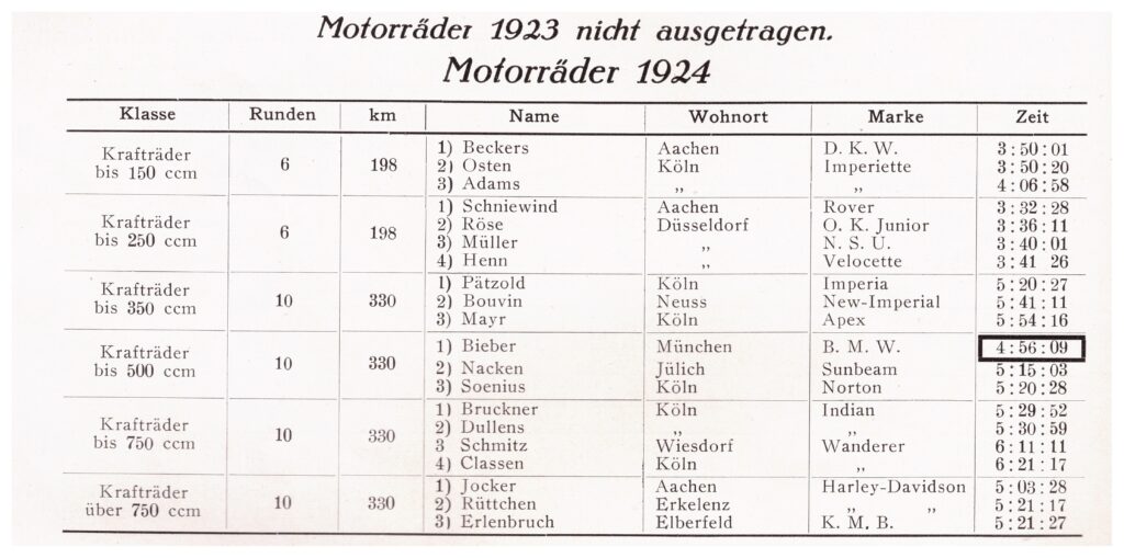 Eifel-Rennen des Gau IV, Motorräder 1924