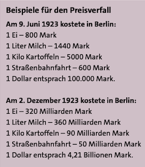 Beispiele für den Preisverfall