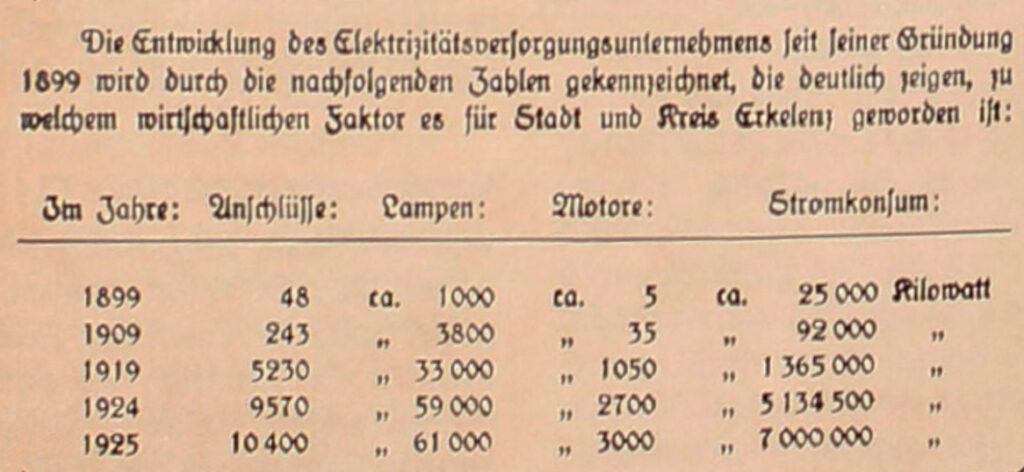 © Stadtarchiv Erkelenz/„StAErk S2/E/54“ | Entwicklung der Abnehmer